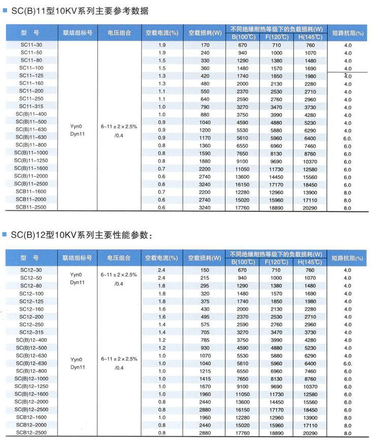 400KVA变压器