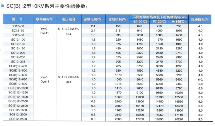 500KVA干式变压器